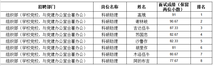 科研助理面试公示